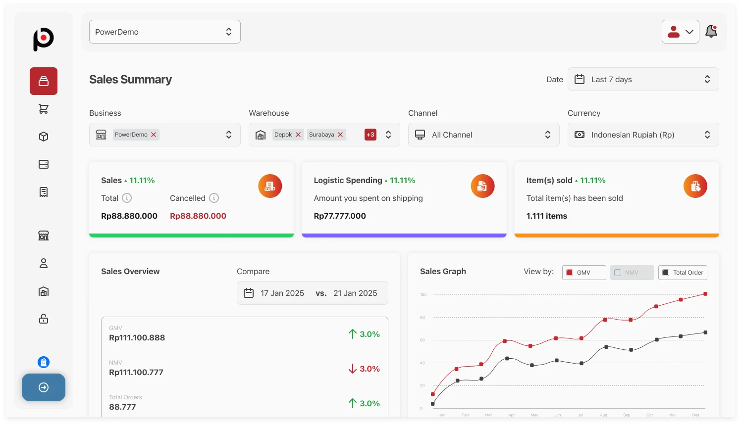 Solutions - Omnichannel